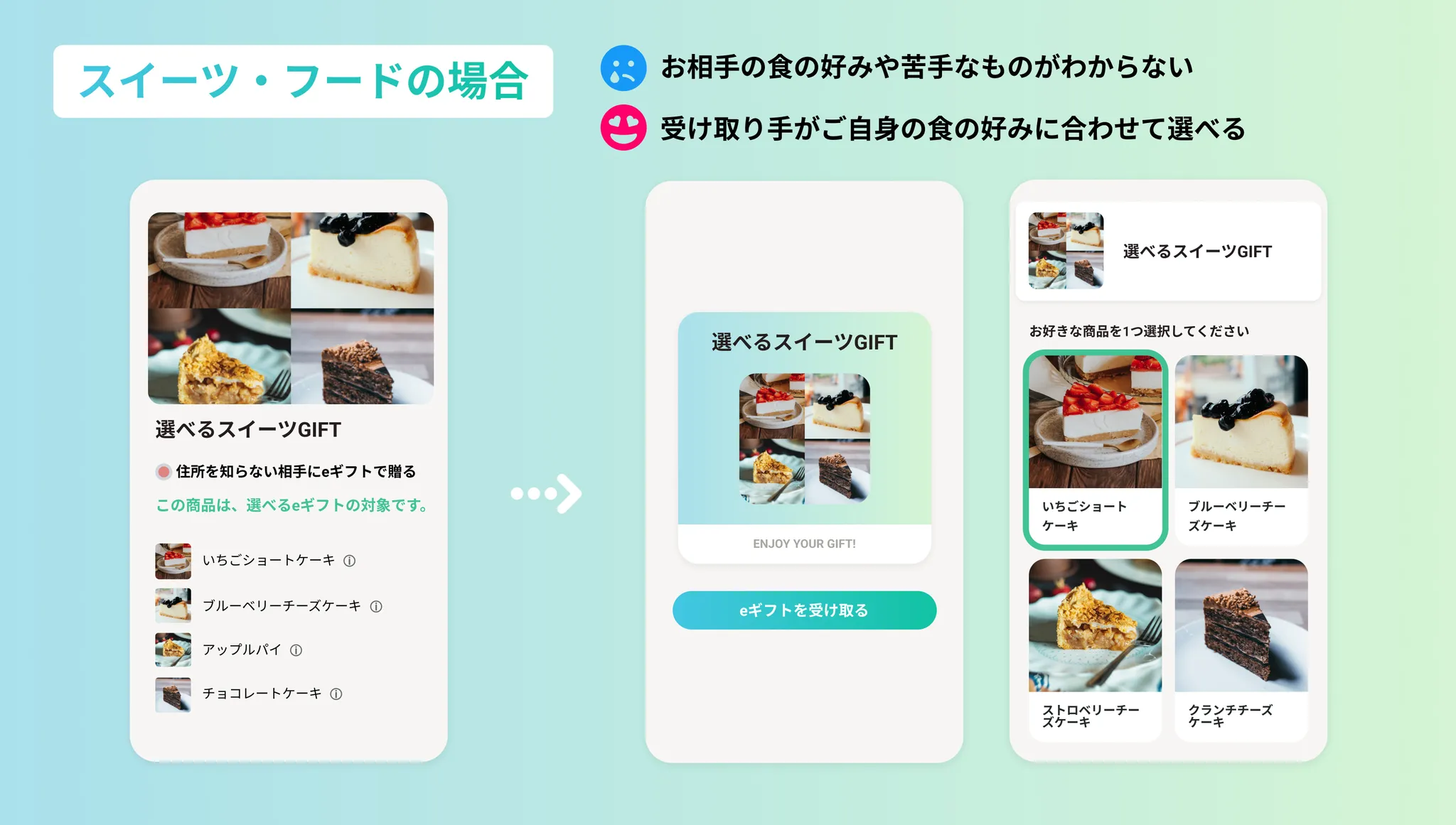 スイーツ・フードの選べるギフト例